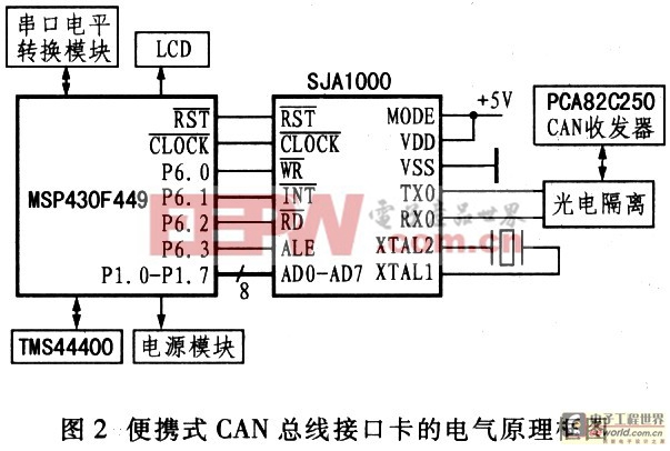 基于单片机的CAN总线接口转换卡设计