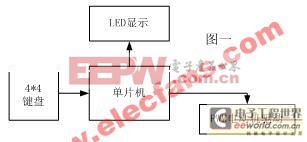 用51单片机控制直流电机