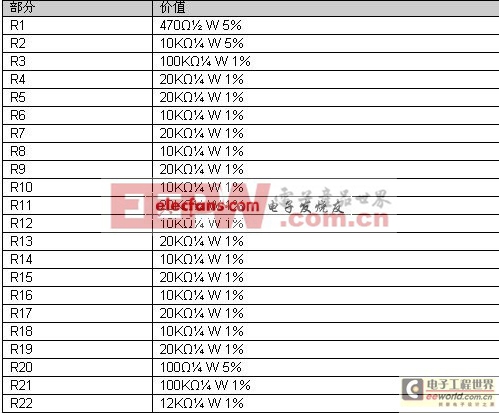 一种新的实现DDS的AVR信号发生器