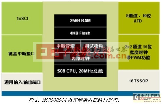 基于MC9S08SC4芯片的汽车方向盘按键控制器设计