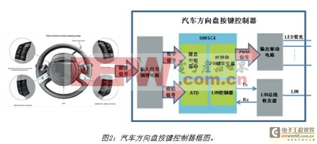 《电子系统设计》