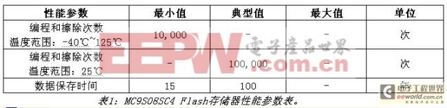 《电子系统设计》