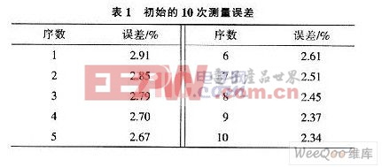 基于单片机的太阳能发电量的检测与设计