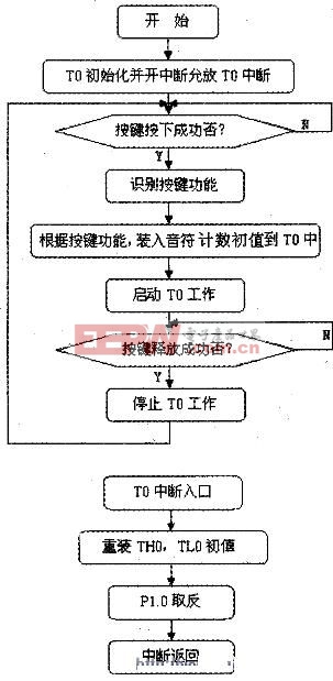 系统软件流程图