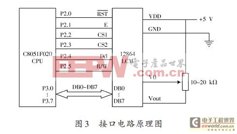 C8051F020在LED显示控制系统中的应用