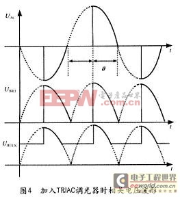 基于LM3445可控硅调光器的离线式LED驱动器