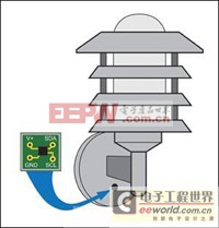 击败传统照明的关键：智能LED是这样赢得比赛的