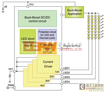 介绍ROHM开发的最新LED背光灯用驱动器技术