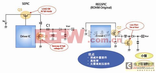 介绍ROHM开发的最新LED背光灯用驱动器技术