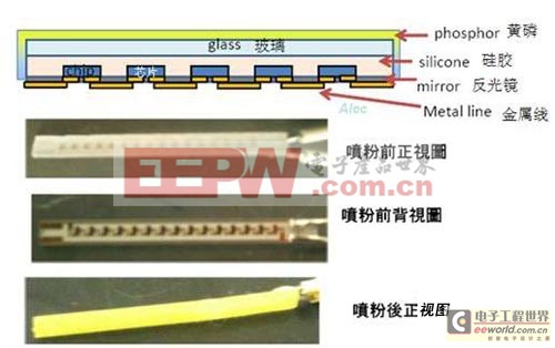 解析技术创新的360度LED灯丝球泡灯