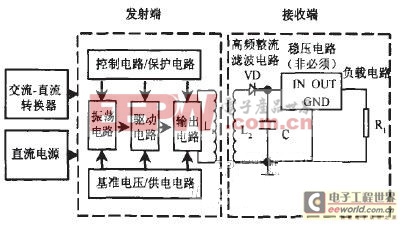 LED照明设备非接触供电技术的探讨