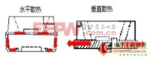 颠覆性技术 中小功率LED新型散热之垂直模式