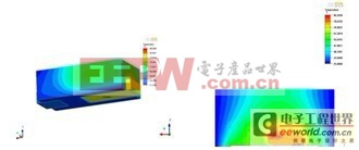 颠覆性技术 中小功率LED新型散热之垂直模式