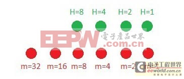 彰显“不凡身份”一般人看不懂的自制LED电子表