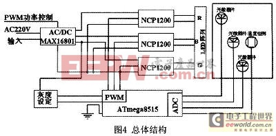 详解MAX168O1/168O2的LED照明驱动设计方案