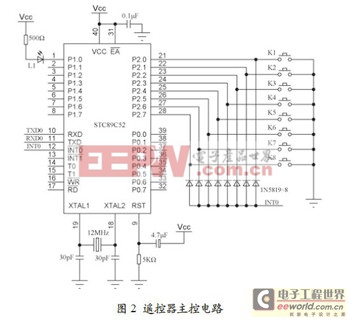 RF4CE的LED照明调控系统设计提高电能利用率