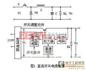 工程师技术分享：一款有效地LED开关电源保护设计