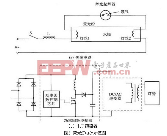 【探讨】LED日光灯内置电源的缺点和问题的严重性