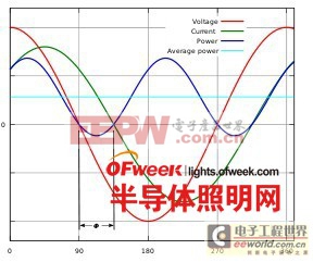 LED灯具的功率因数