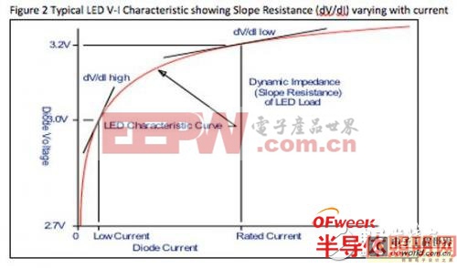 解析单级离线驱动远程变光LED技术