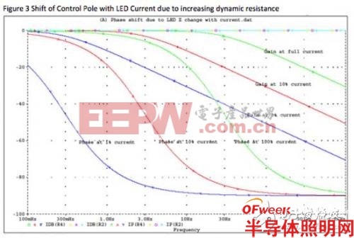 解析单级离线驱动远程变光LED技术