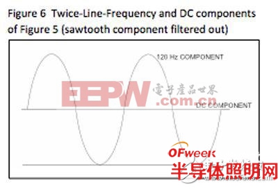 解析单级离线驱动远程变光LED技术