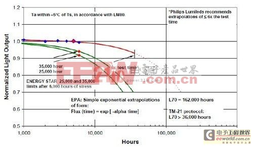 LED射灯灯具全方位解析