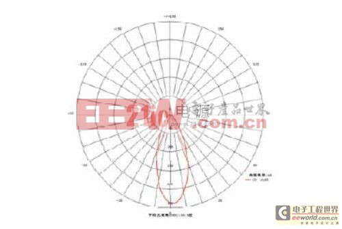 LED射灯灯具全方位解析