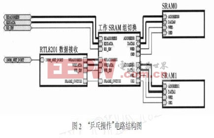 FPGA为设计平台的全彩led显示屏设计方案