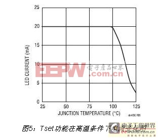 基于LT3598驱动器的多串LED背光源应用方案