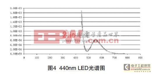 LED灯管对PCB光敏材料的影响