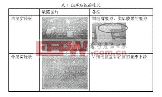 LED灯管对PCB光敏材料的影响