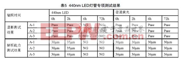 LED灯管对PCB光敏材料的影响