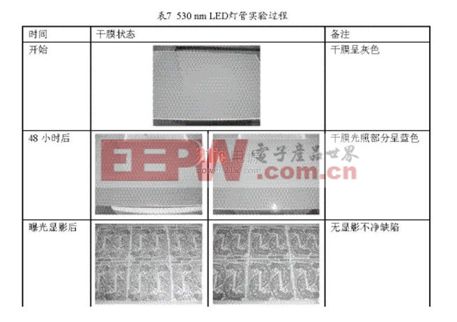 LED灯管对PCB光敏材料的影响