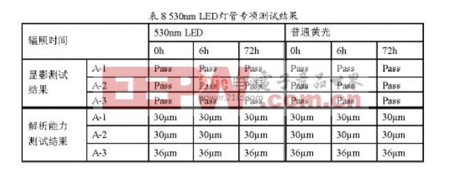 LED灯管对PCB光敏材料的影响