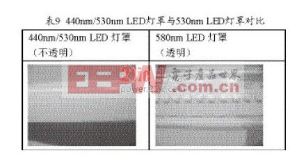 LED灯管对PCB光敏材料的影响