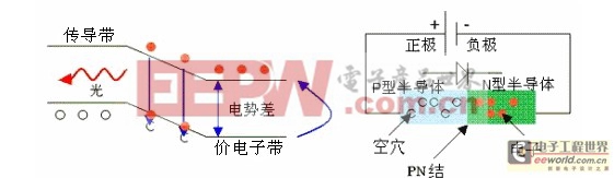 LED照明设计基础全攻略