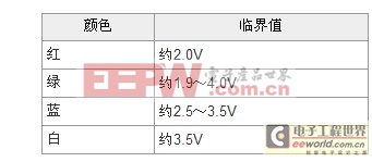 LED照明设计基础全攻略