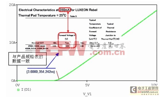 LED照明设计基础全攻略