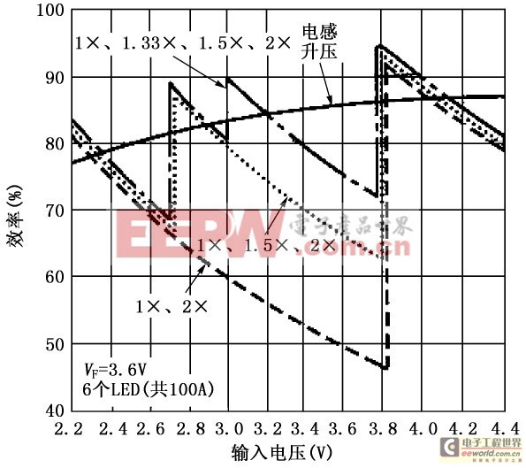 LED低压驱动电源—DC/DC 升压变换器（下）