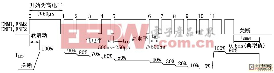 LED低压驱动电源—DC/DC 升压变换器（下）