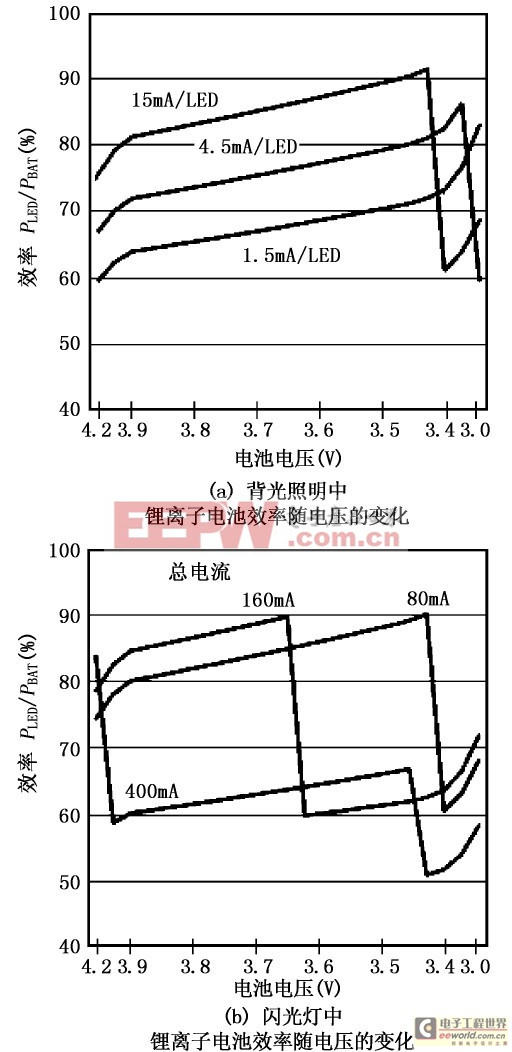 LED低压驱动电源—DC/DC 升压变换器（下）