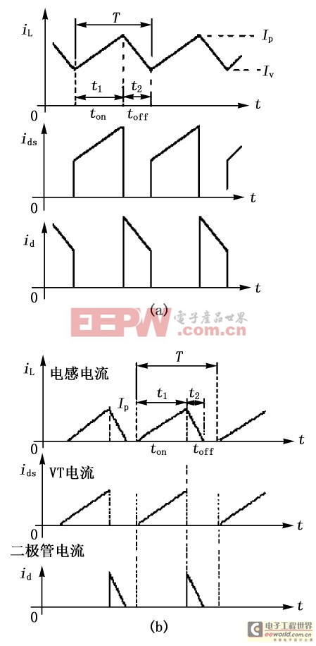 LED低压驱动电源—DC/DC 升压变换器（上）