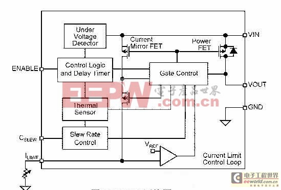 LED应用电路