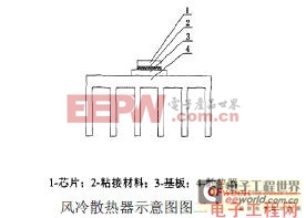 大功率LED散热问题的探讨