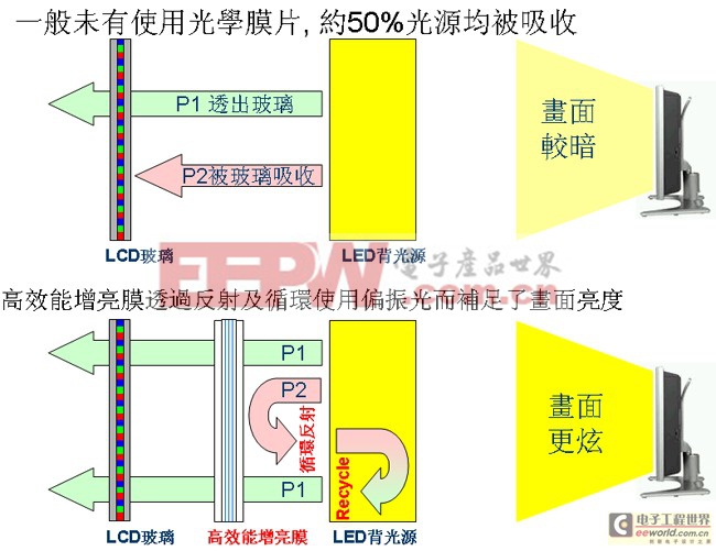 LED背光简单布局图