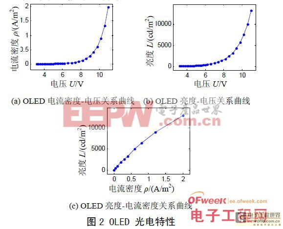 OLED 的无源驱动技术研究