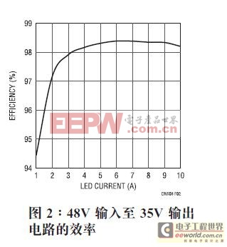 60V、同步降压型大电流 LED 驱动器