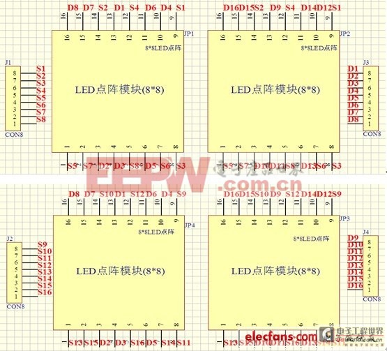 详解点阵LED显示屏的原理与制作过程