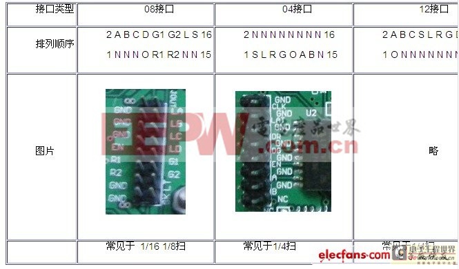 工程师电子制作故事：LED显示屏DIY设计